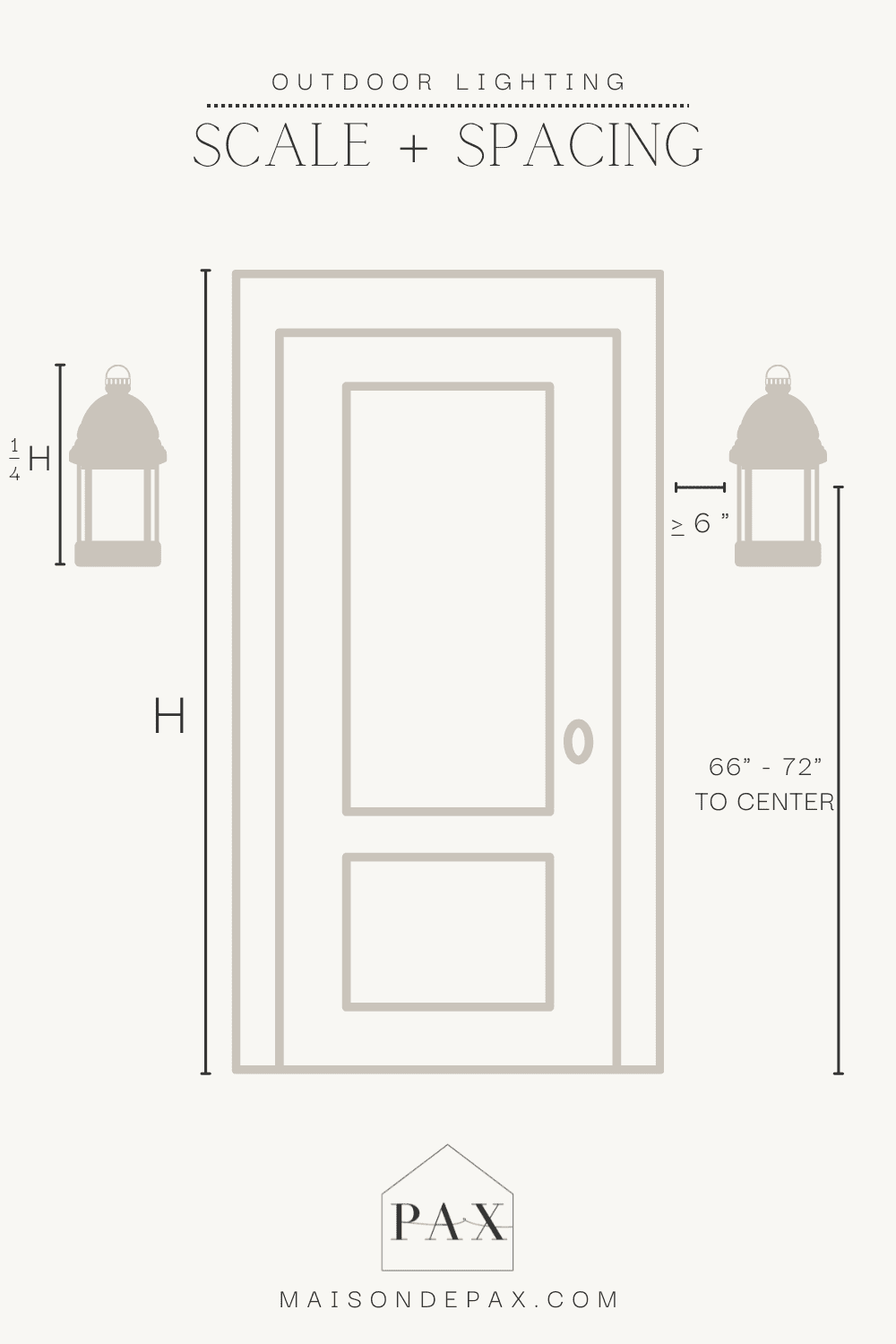 how to choose outdoor lighting: scale and sizing guide for sconces