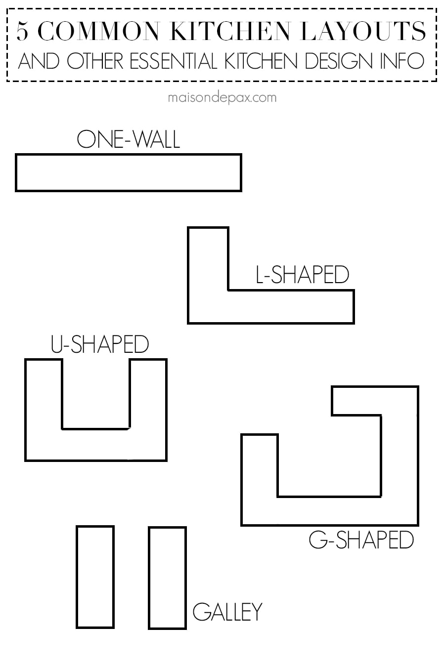 5 Common Kitchen Layouts- Maison de Pax